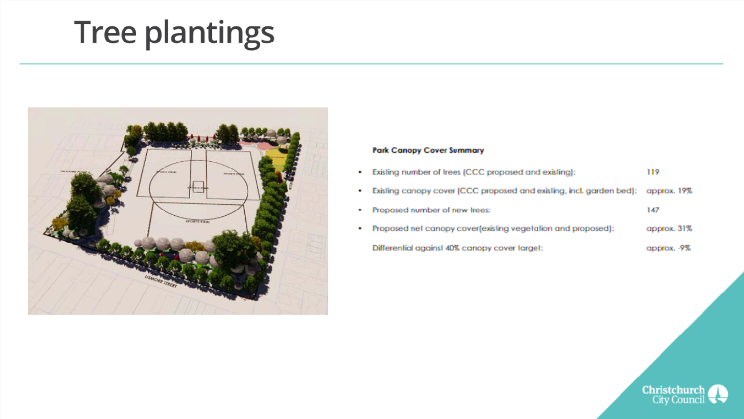 A diagram of a park

Description automatically generated with medium confidence