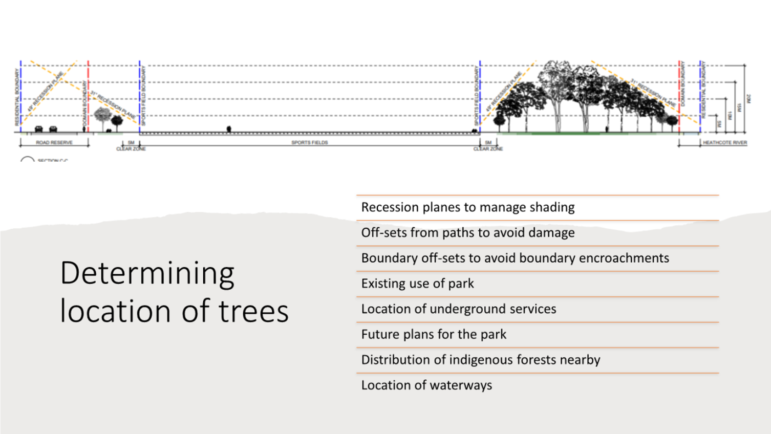 A diagram of a tree

Description automatically generated