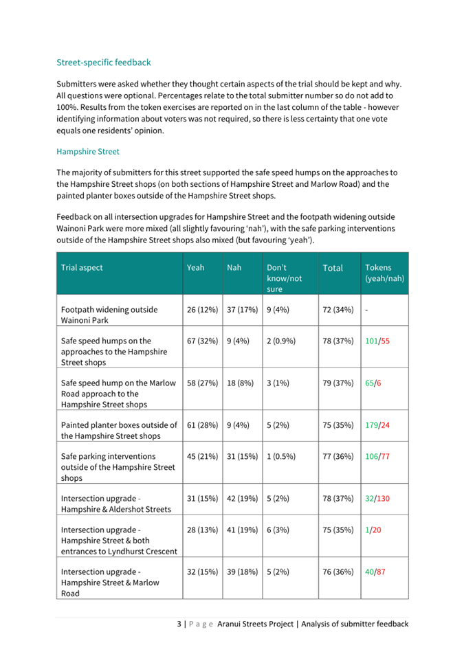 A document with text and numbers

Description automatically generated