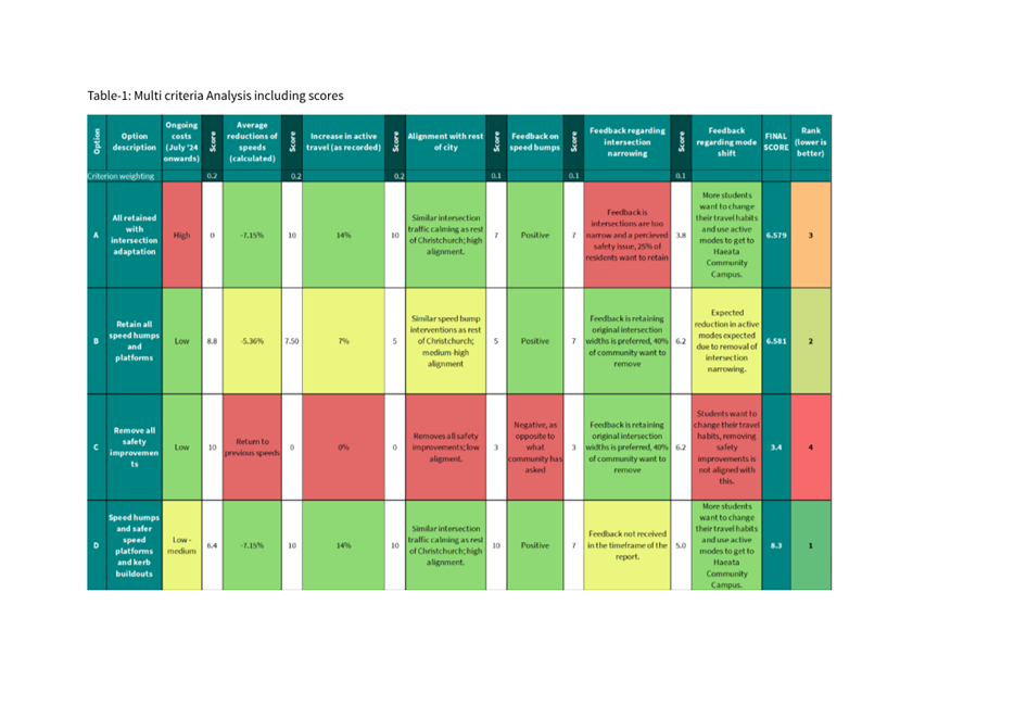 A colorful grid with text

Description automatically generated with medium confidence