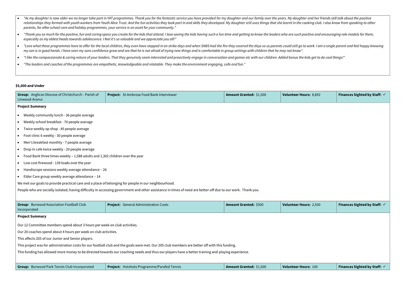 A screenshot of a computer

Description automatically generated