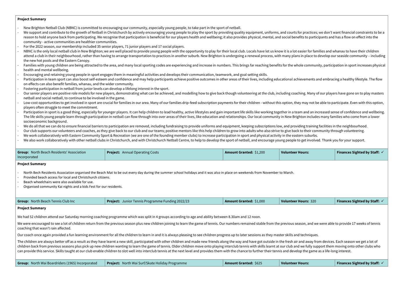 A close-up of a document

Description automatically generated