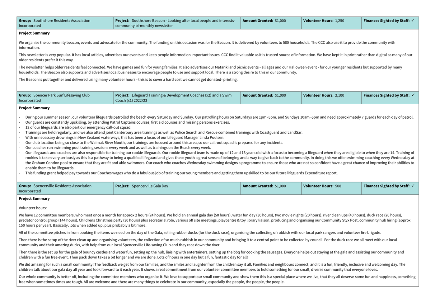 A close-up of a document

Description automatically generated