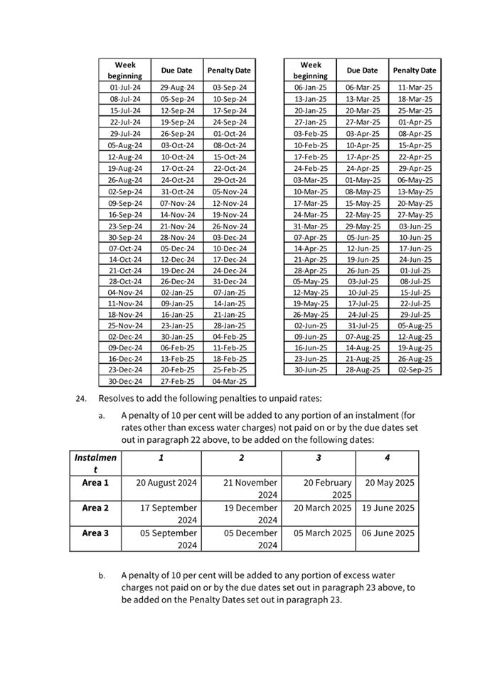 A table of numbers and a few words

Description automatically generated with medium confidence