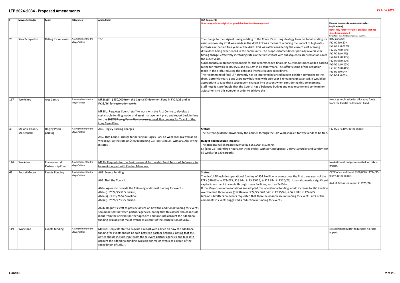 A white sheet of paper with text

Description automatically generated