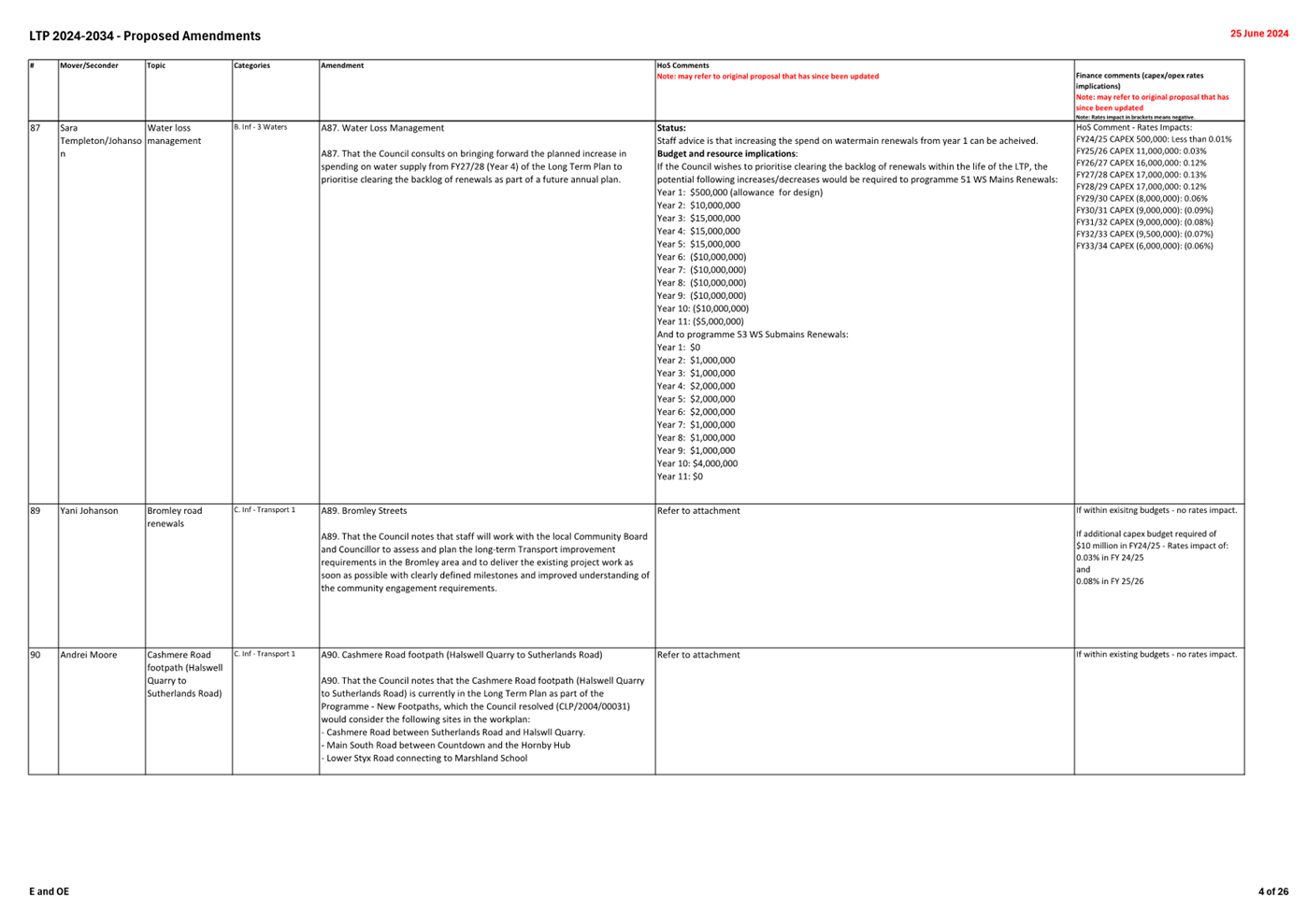 A white sheet of paper with text

Description automatically generated