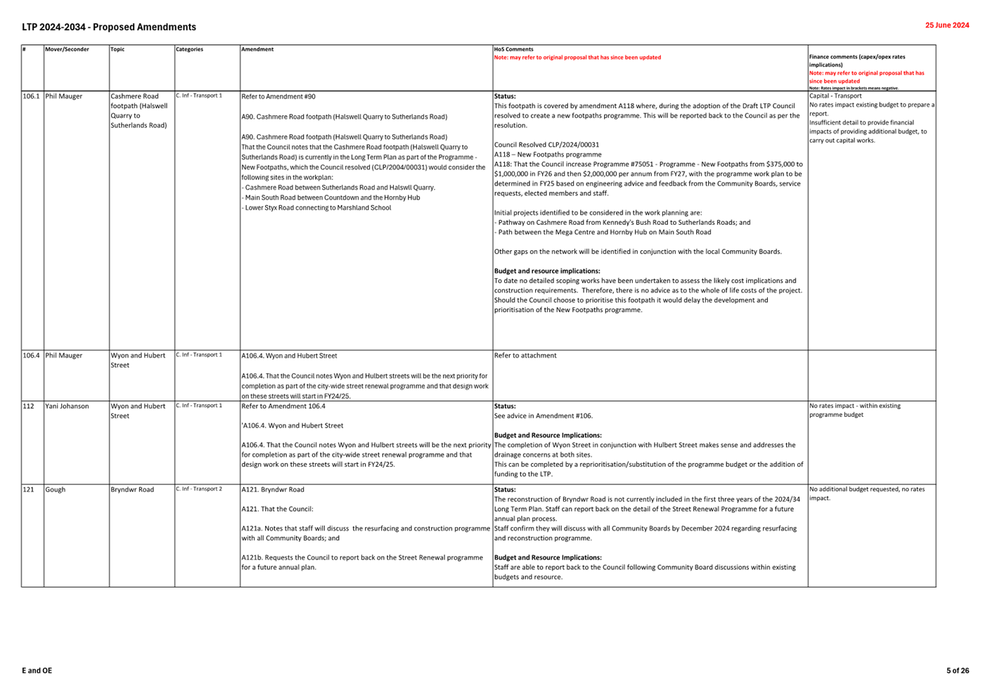 A screenshot of a document

Description automatically generated