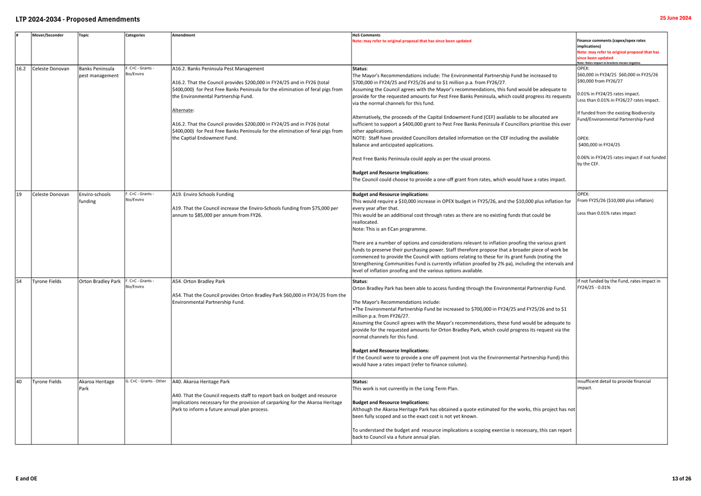 A white sheet of paper with text

Description automatically generated
