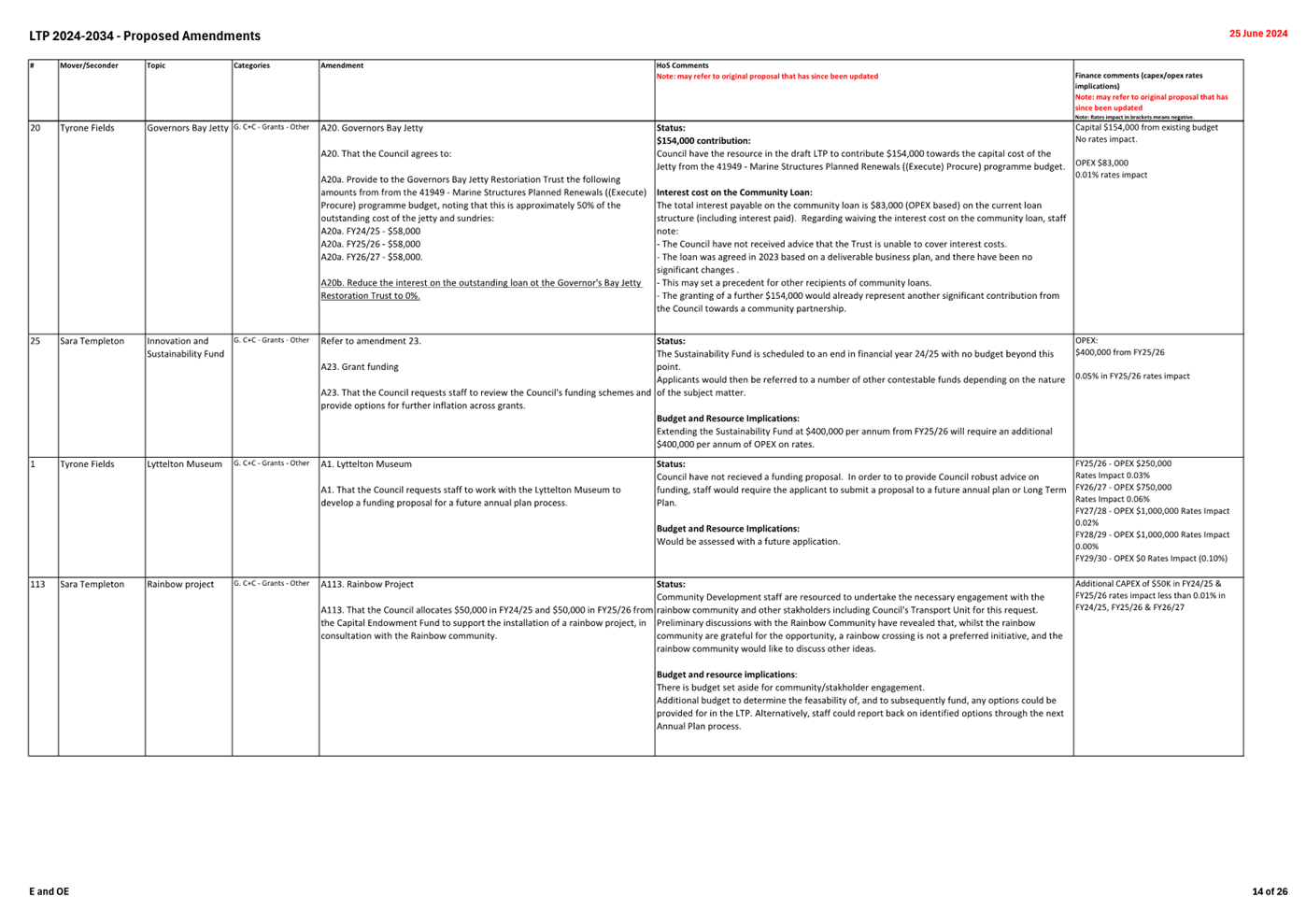 A screenshot of a white sheet

Description automatically generated