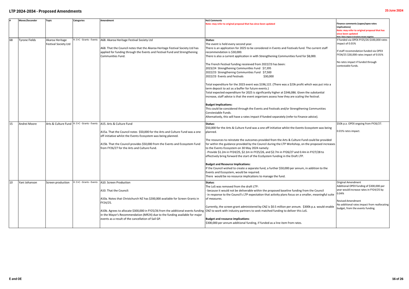 A white sheet of paper with text

Description automatically generated