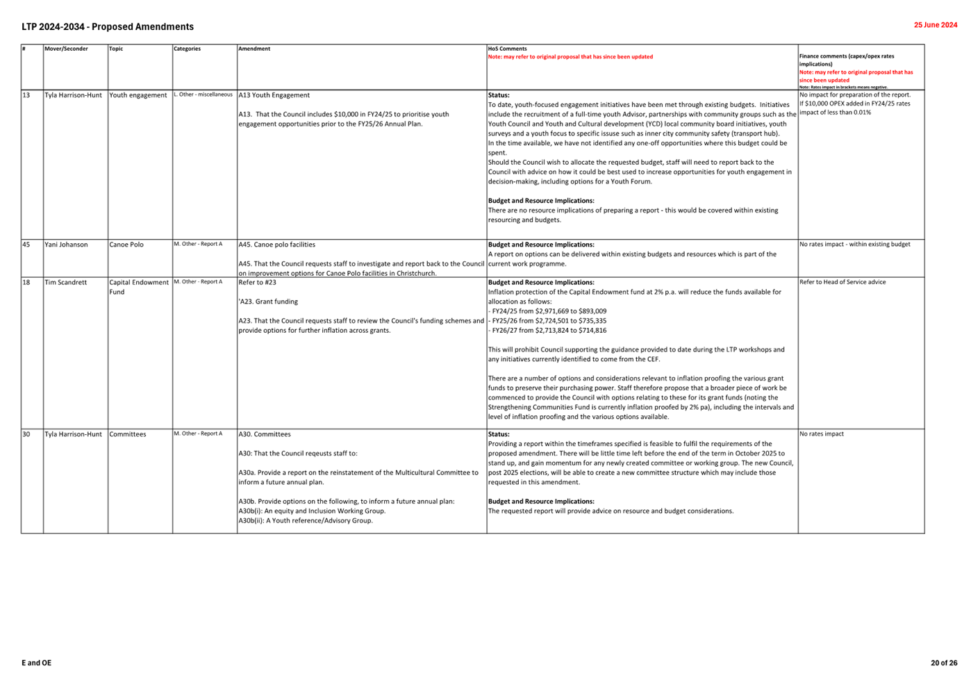 A white sheet of paper with text

Description automatically generated