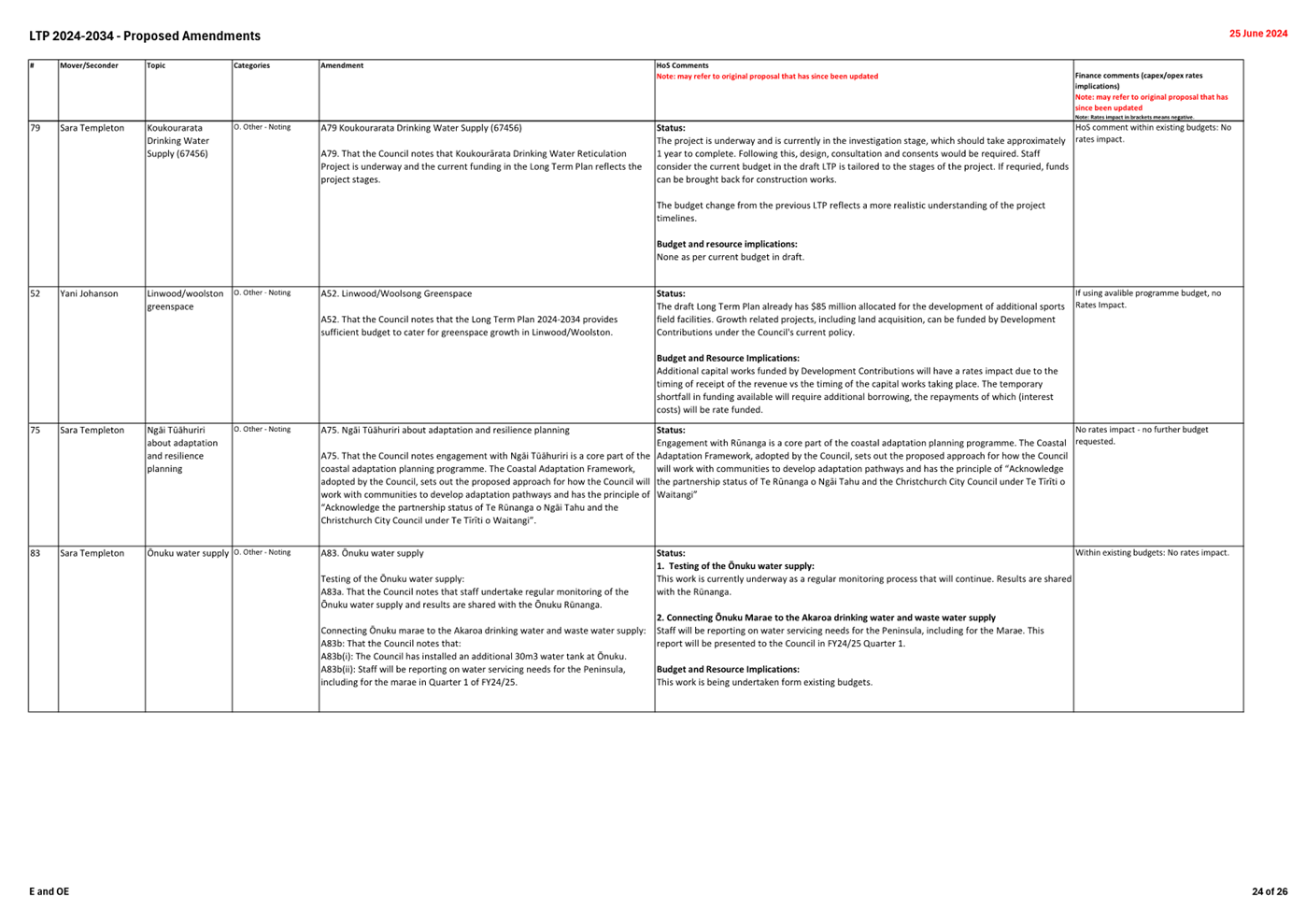 A white sheet of paper with text

Description automatically generated