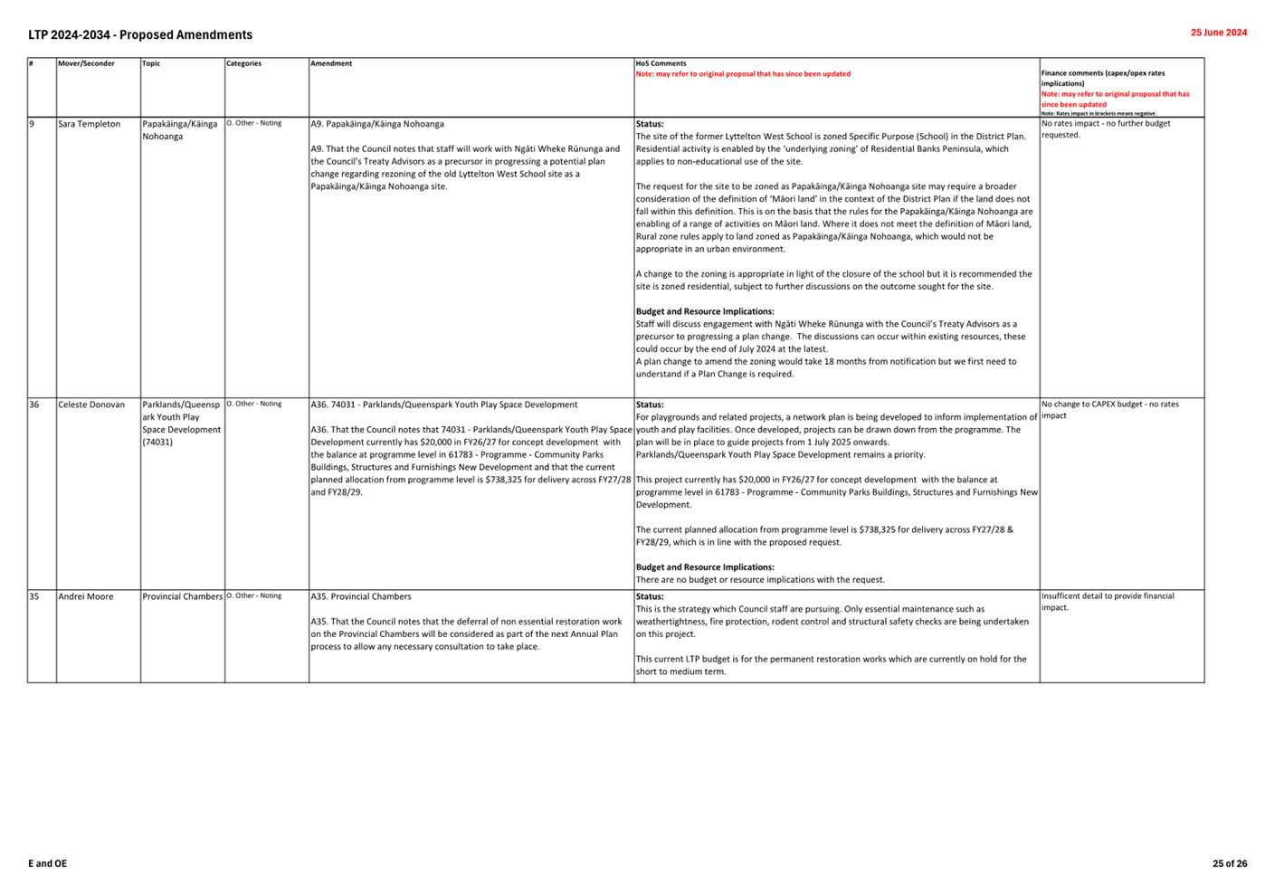 A screenshot of a document

Description automatically generated