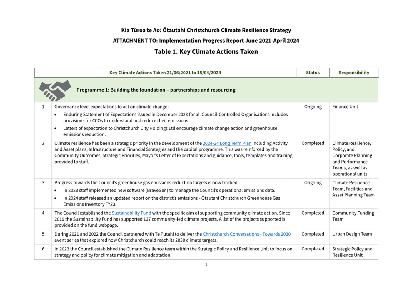 A screenshot of a document

Description automatically generated