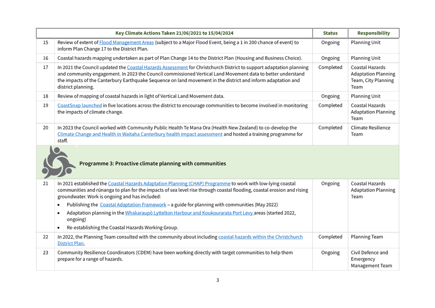 A screenshot of a computer

Description automatically generated