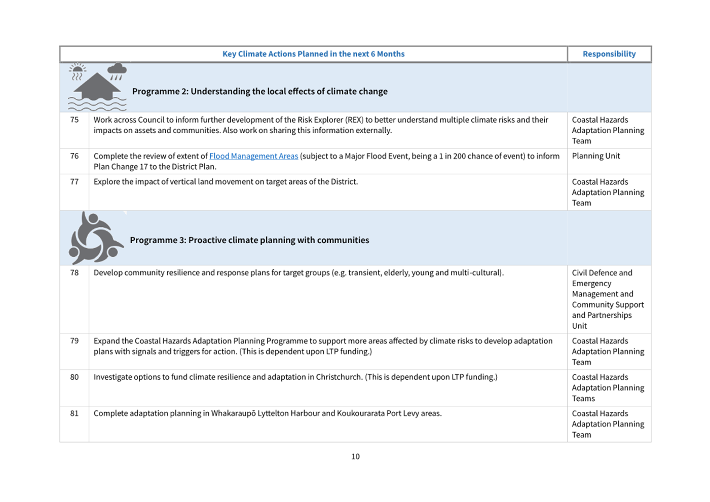 A screenshot of a computer

Description automatically generated