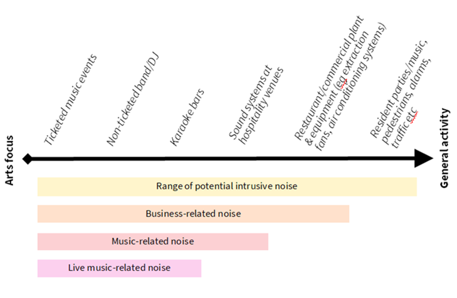 A diagram of a music system

Description automatically generated with medium confidence