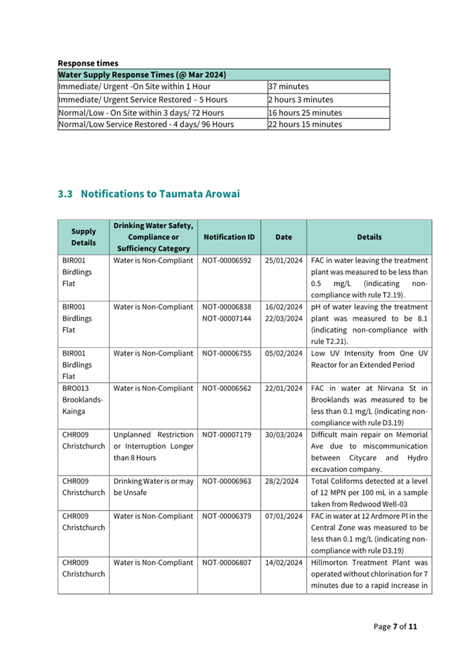 A document with text and numbers

Description automatically generated