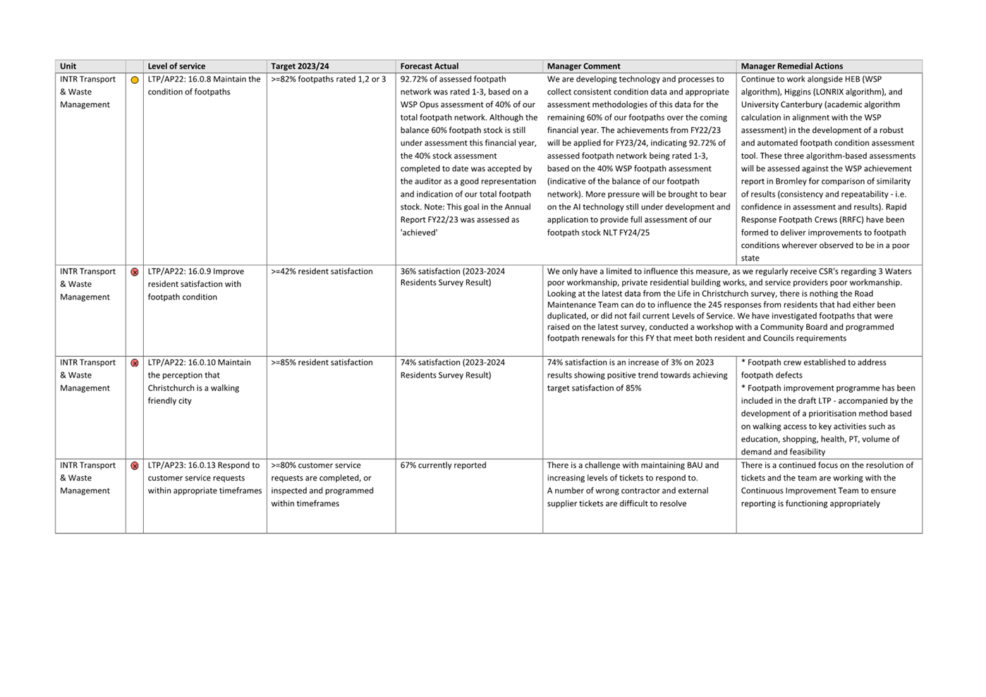 A white sheet of paper with black text

Description automatically generated