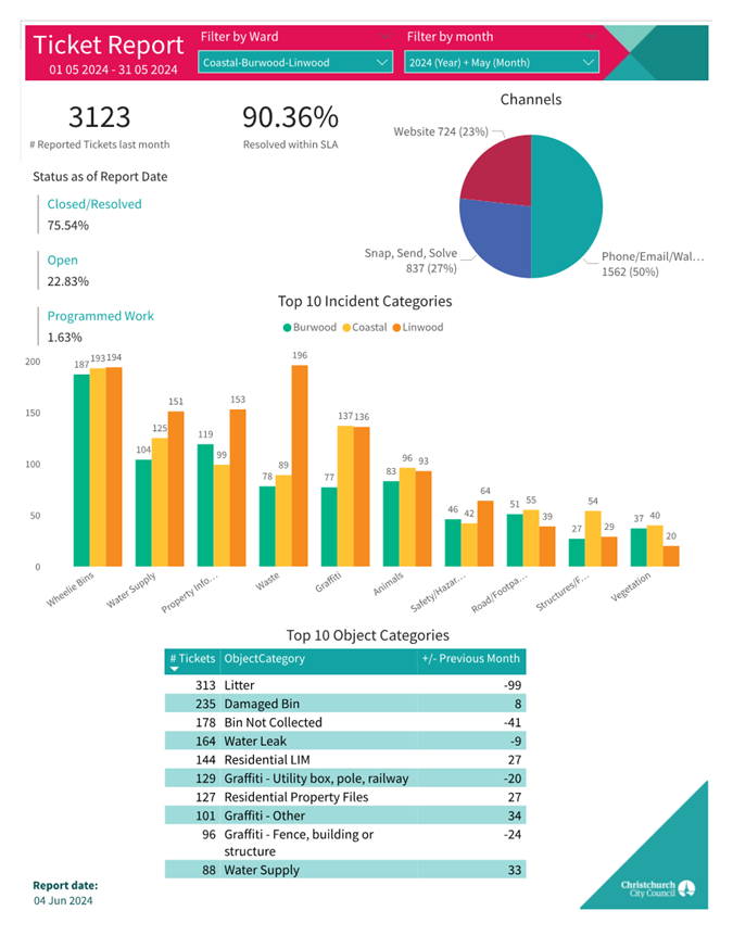 A screenshot of a graph

Description automatically generated