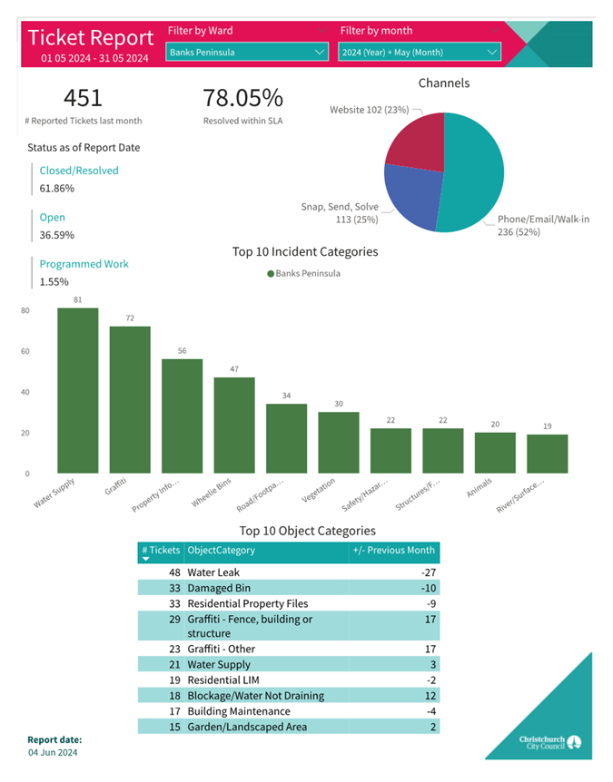 A screenshot of a graph

Description automatically generated
