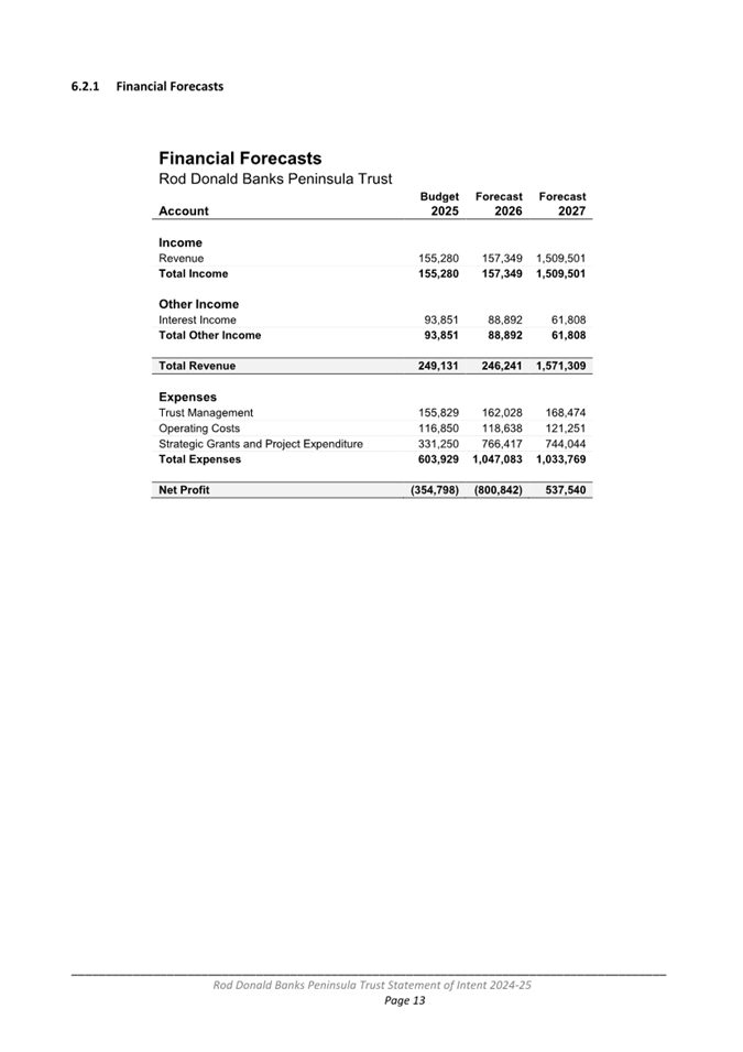 A screenshot of a document

Description automatically generated