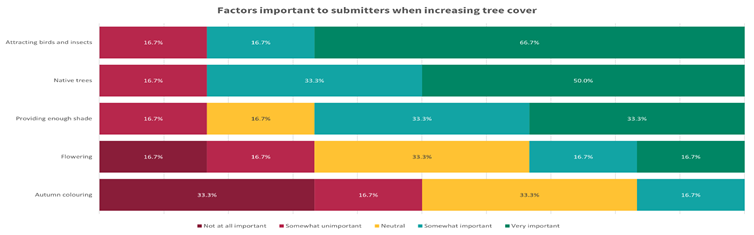 A colorful rectangular bars with text

Description automatically generated with medium confidence