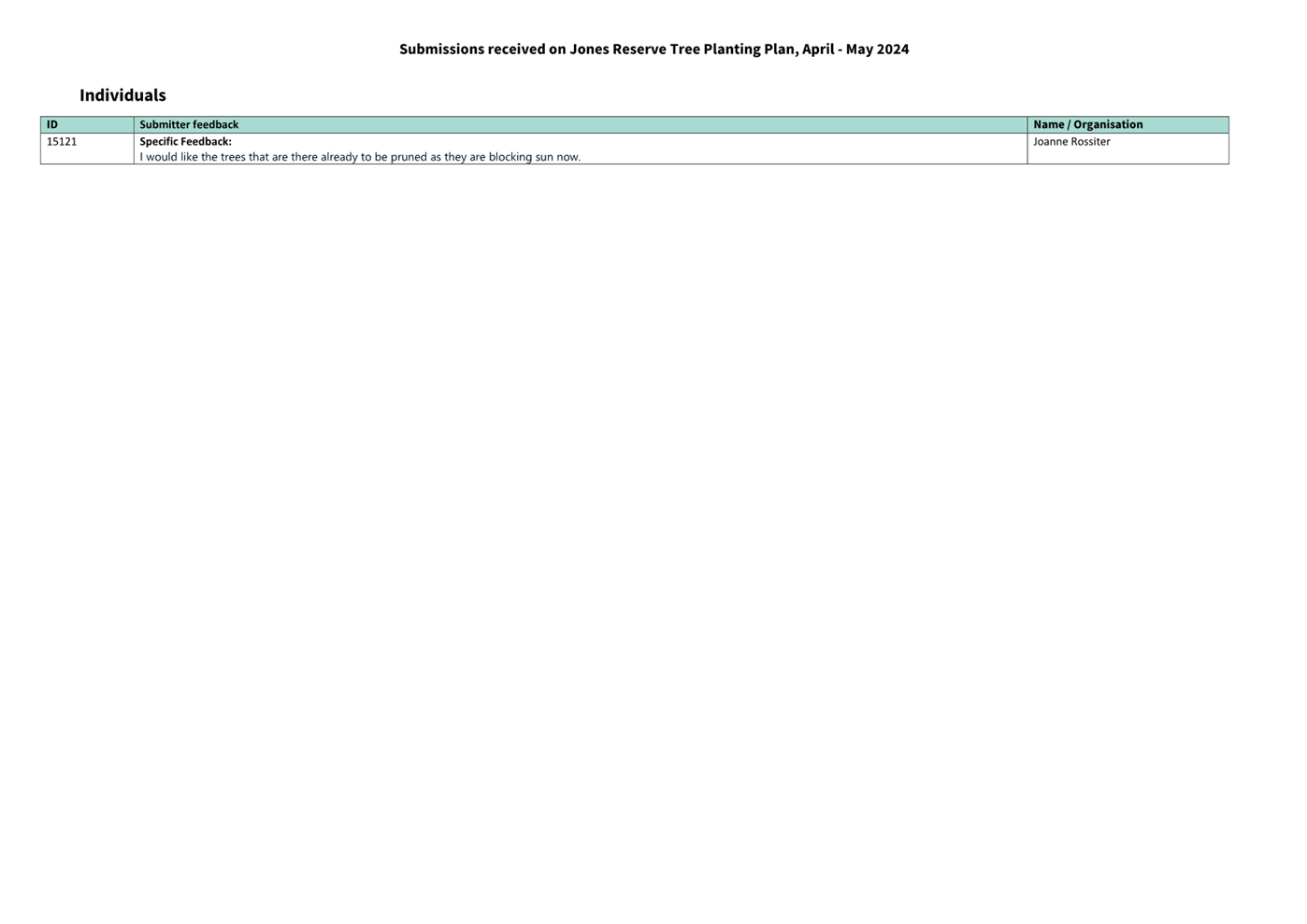 A screenshot of a computer

Description automatically generated