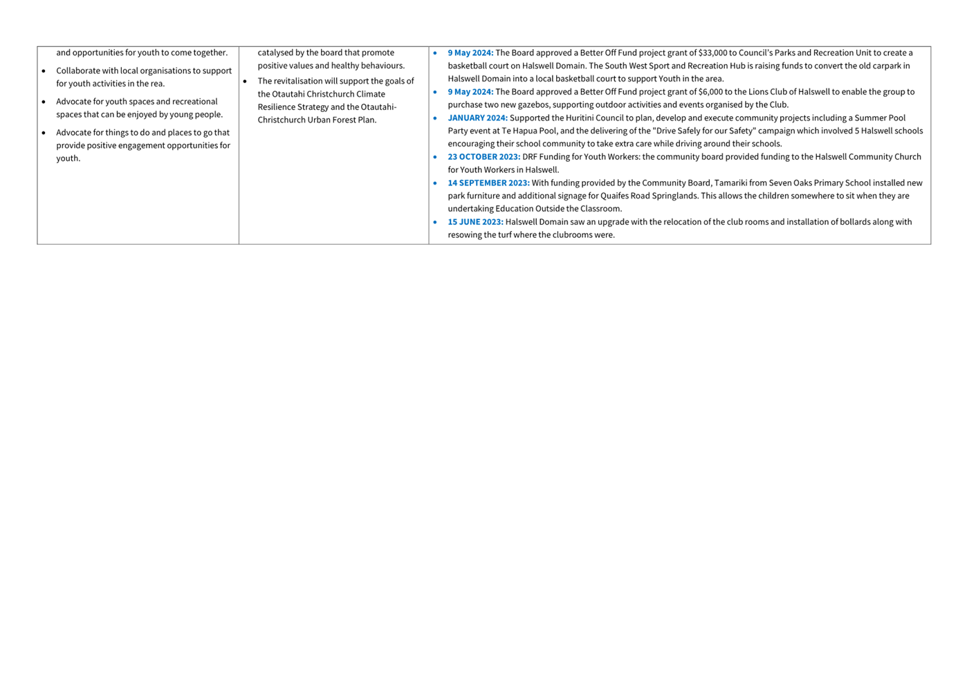 A screenshot of a computer

Description automatically generated