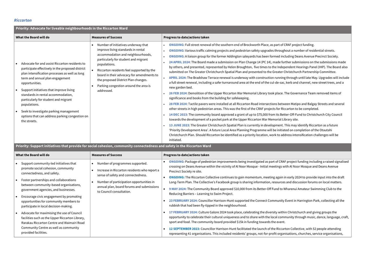 A screenshot of a computer

Description automatically generated