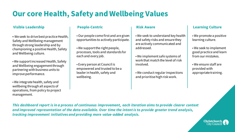 A diagram of health and wellbeing values

Description automatically generated