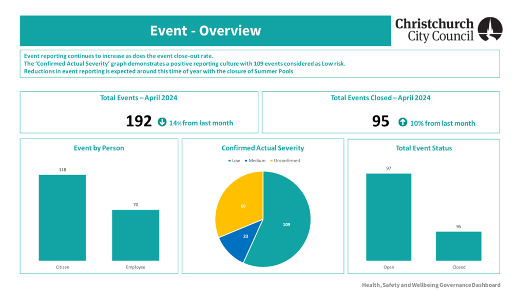 A screenshot of a data report

Description automatically generated
