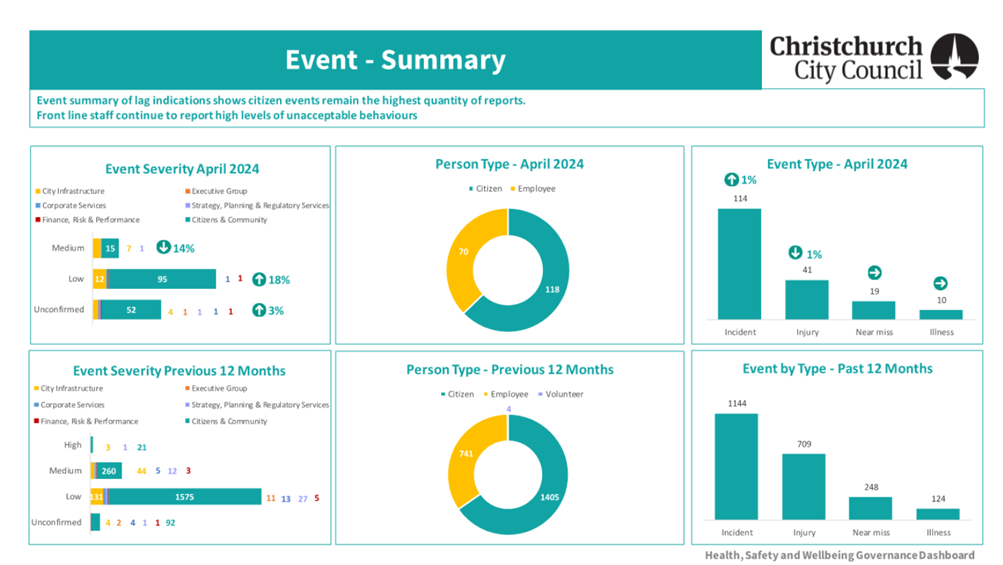 A screenshot of a report

Description automatically generated