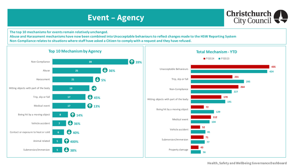 A screenshot of a report

Description automatically generated