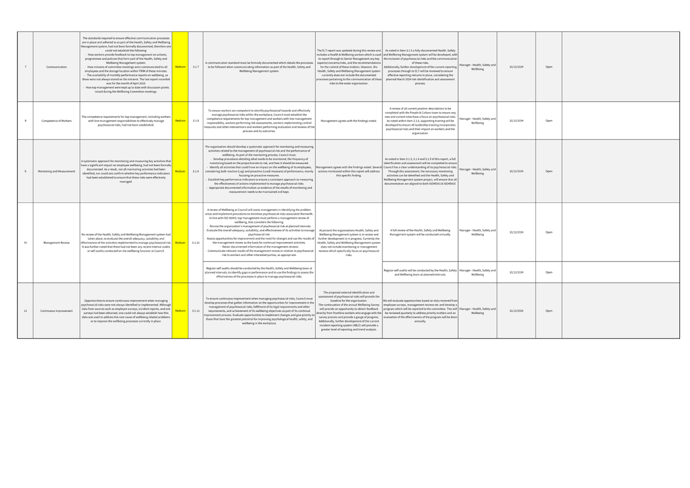 A white and yellow rectangular object with black text

Description automatically generated with medium confidence