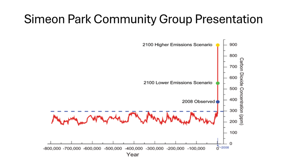 A graph showing the growth of a number of people

Description automatically generated with medium confidence