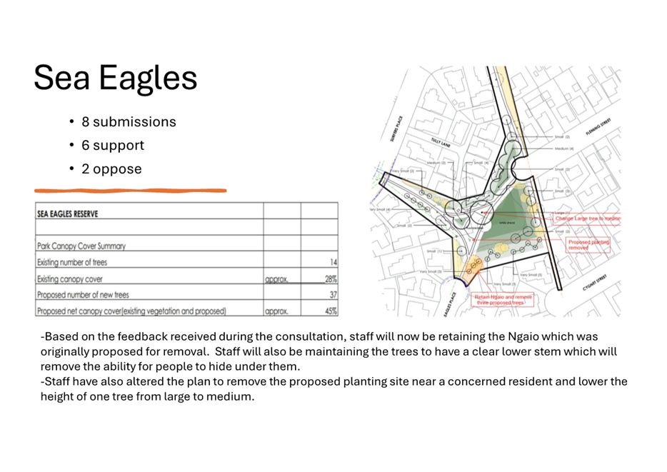 A blueprint of a bird's nest

Description automatically generated