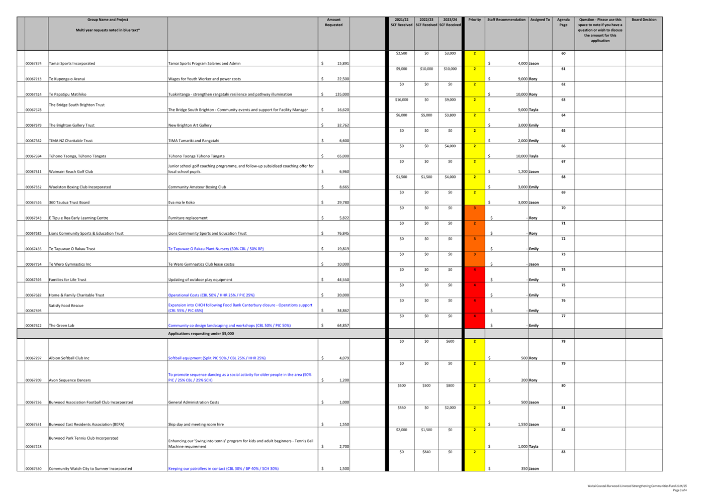 A close-up of a chart

Description automatically generated