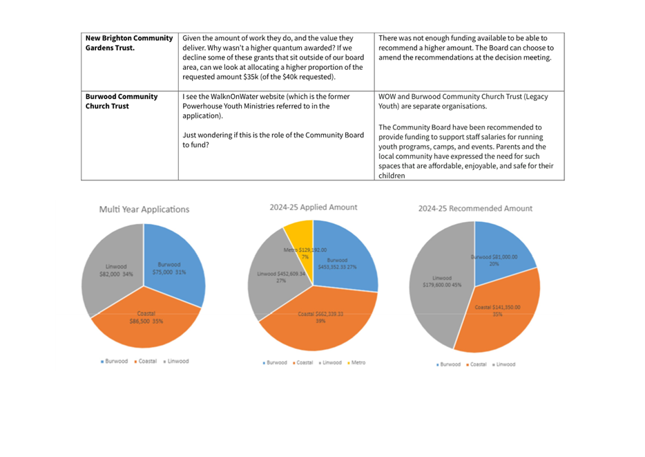 A close-up of a pie chart

Description automatically generated