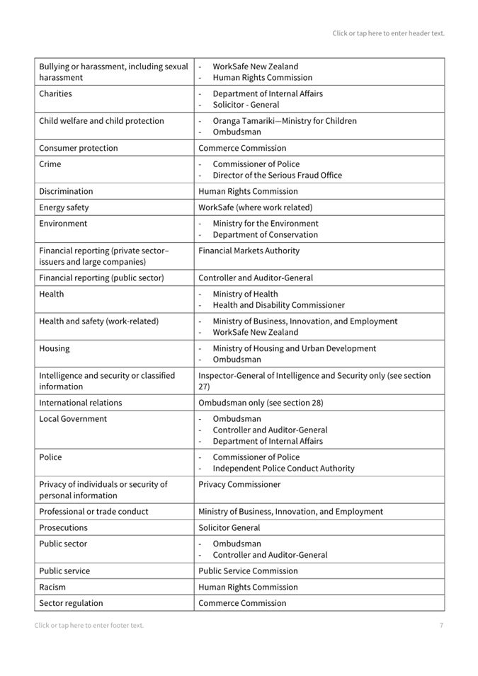 A list of information on a white background

Description automatically generated with medium confidence