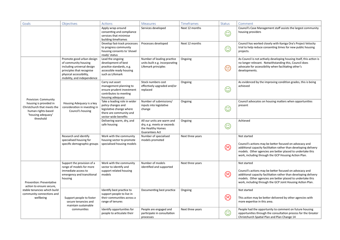 A white sheet with text and green and red circles

Description automatically generated with medium confidence