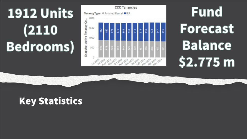A graph on a black background

Description automatically generated