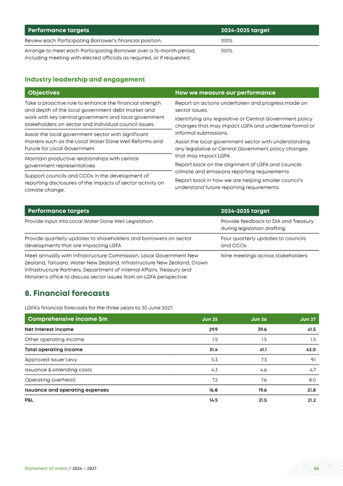 A green and white document with text

Description automatically generated