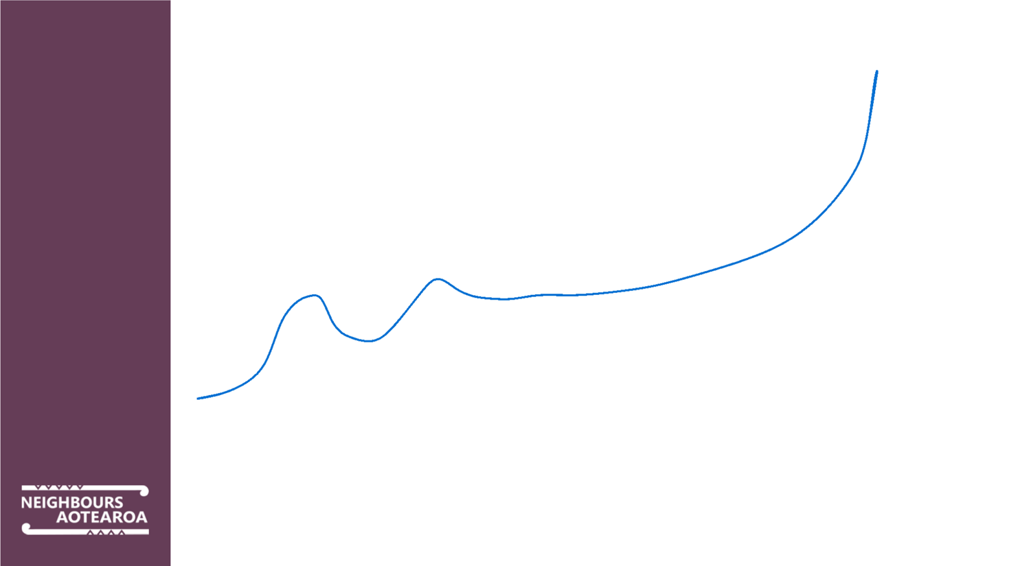 A blue line in the air

Description automatically generated