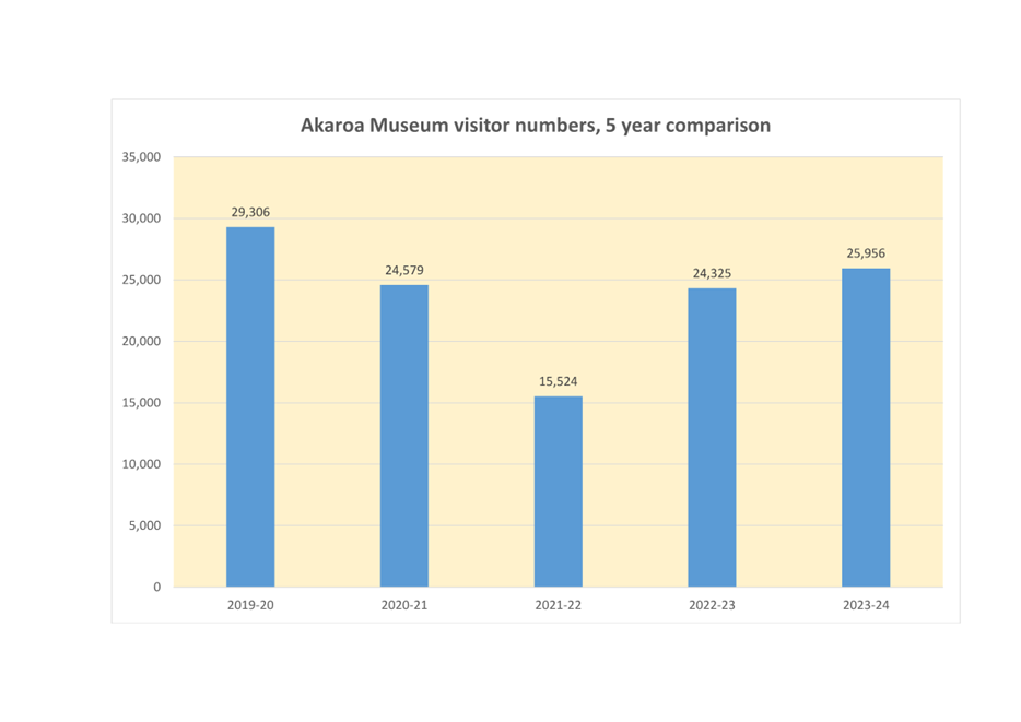 A graph with blue and yellow bars

Description automatically generated