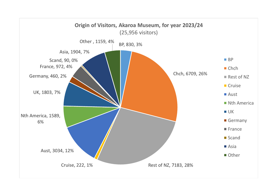 A pie chart with numbers and text

Description automatically generated