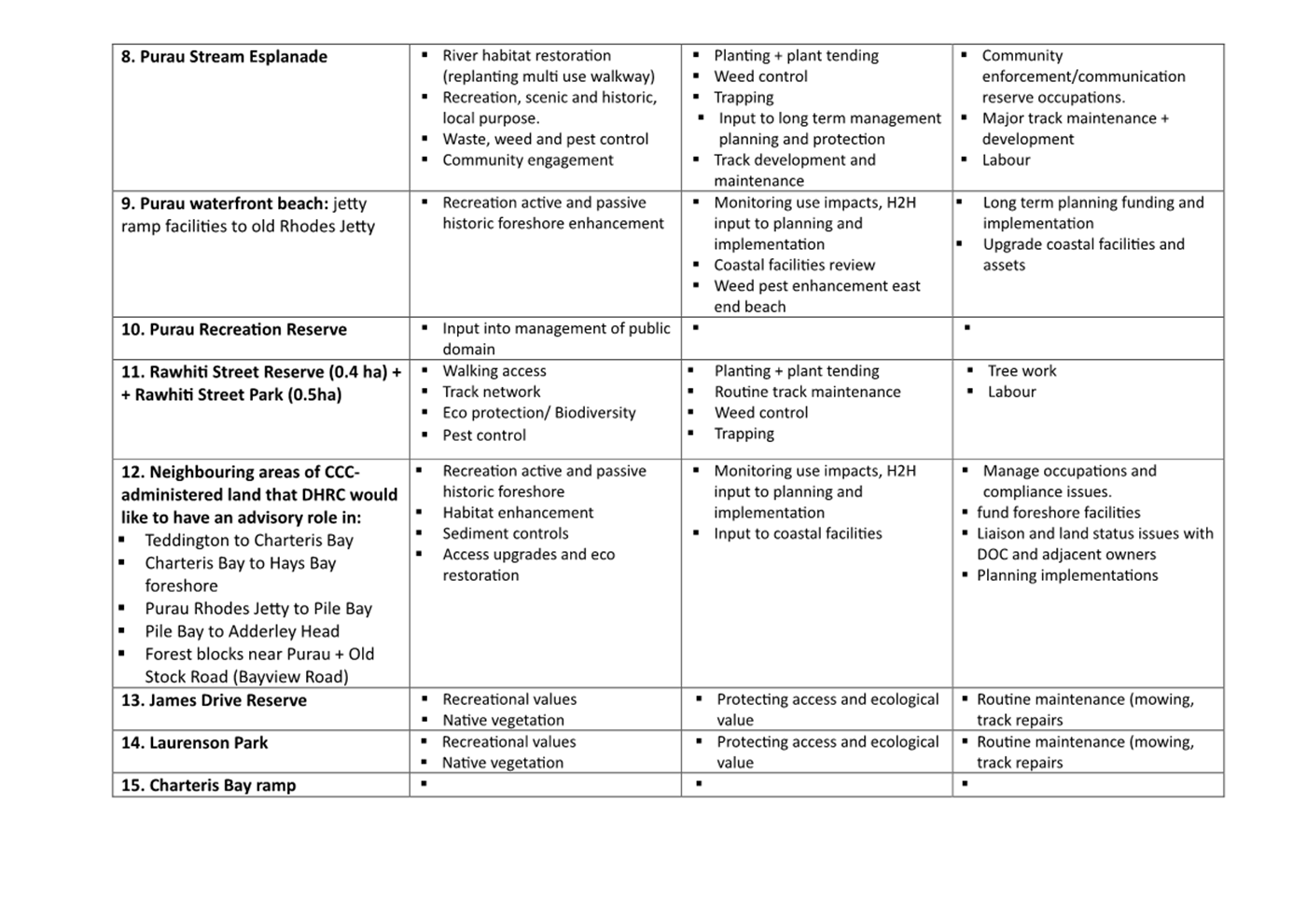 A white sheet of paper with black text

Description automatically generated
