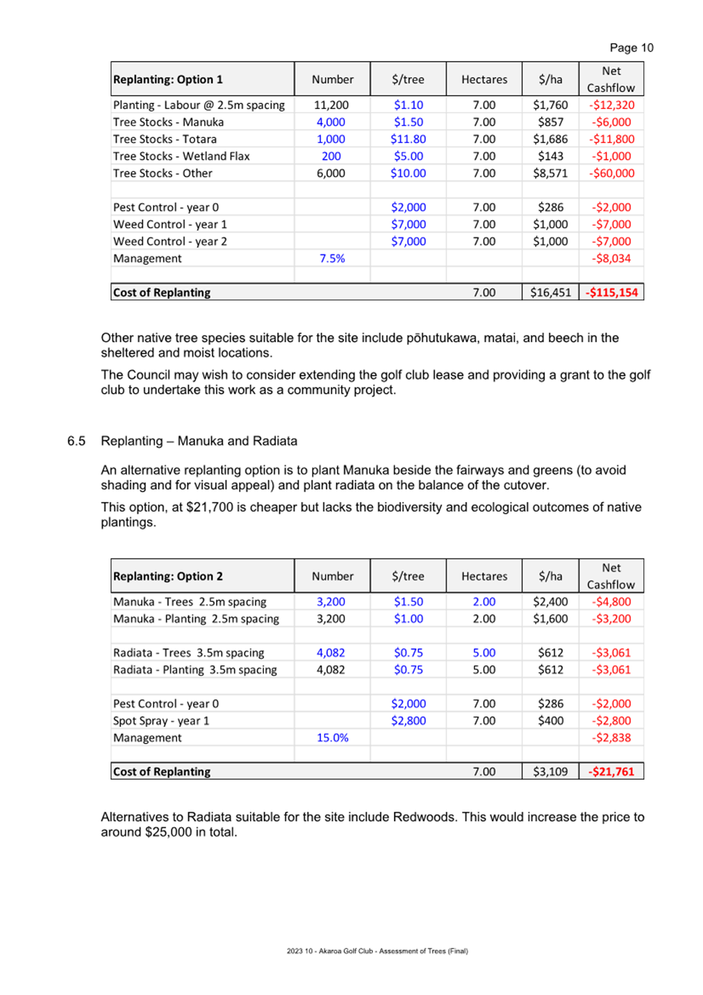 A screenshot of a document

Description automatically generated