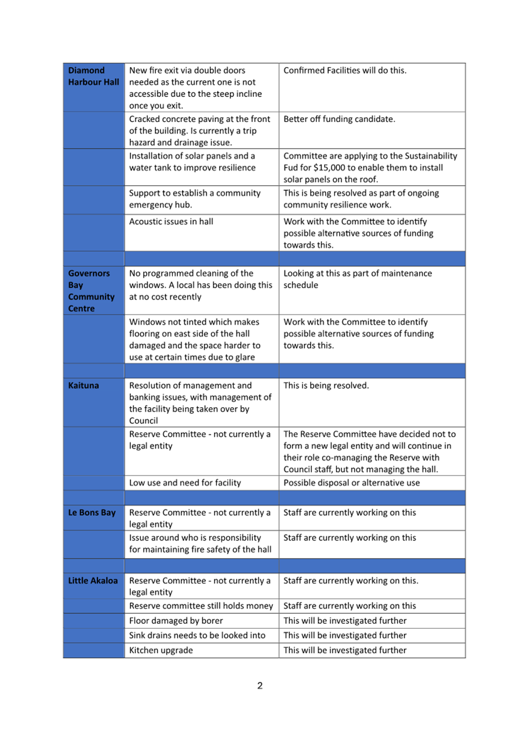 A blue and white checklist

Description automatically generated