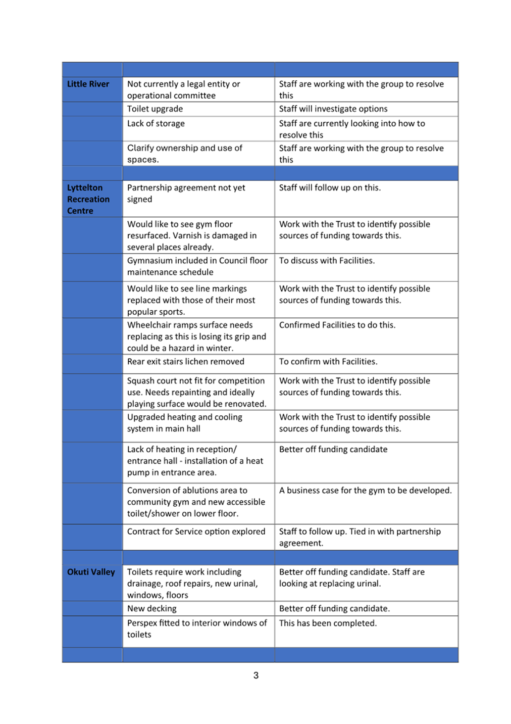 A blue and white checklist with black text

Description automatically generated